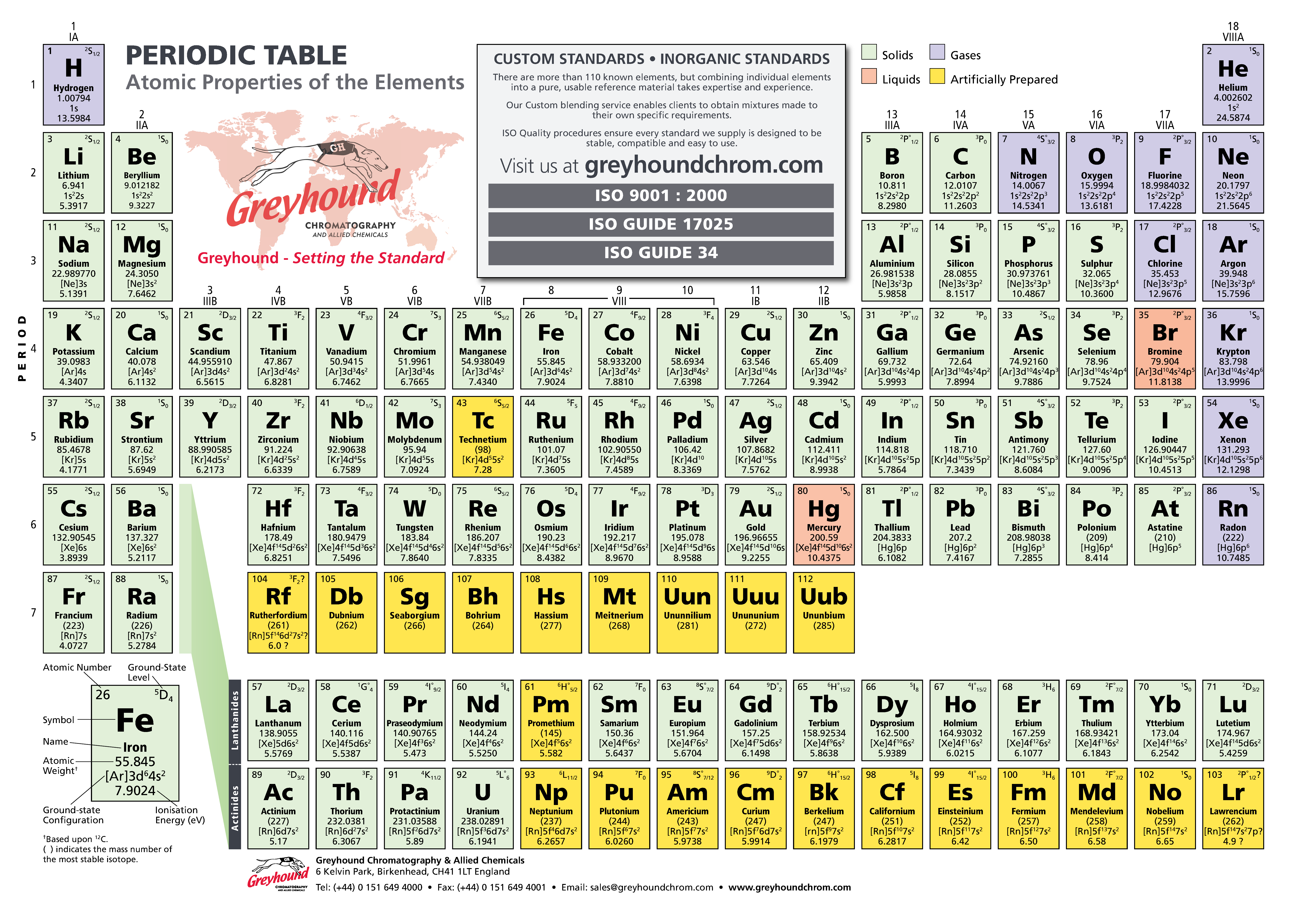 Greyhound Chromatography Periodic Table Image
